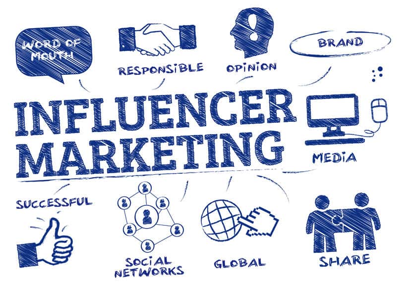 Influencer Marketing