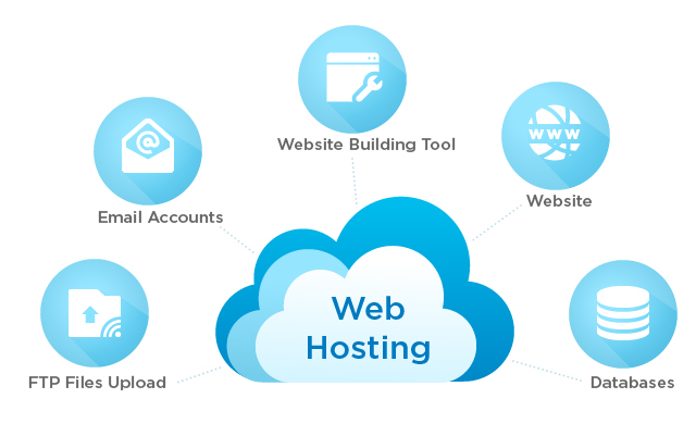 Web hosting