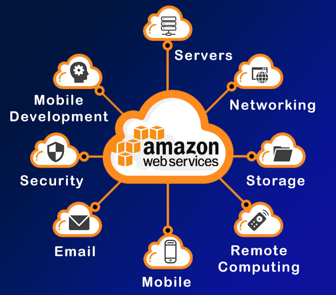 Amazon Web Services